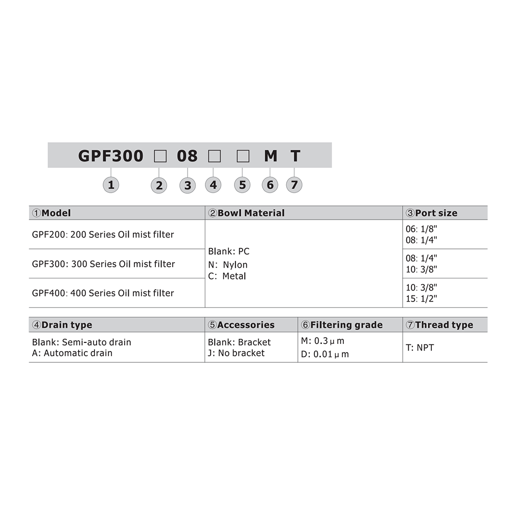 GPF300C08AJDT AIRTAC COALESCING FILTER<BR>GPF300 SERIES 1/4" NPT 0.01 MIC MB AD